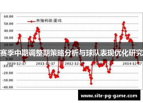 赛季中期调整期策略分析与球队表现优化研究