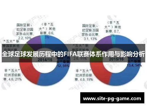 全球足球发展历程中的FIFA联赛体系作用与影响分析