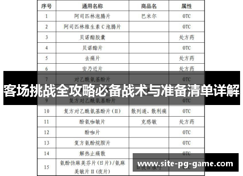 客场挑战全攻略必备战术与准备清单详解 客场挑战全攻略必备战术与准备清单详解