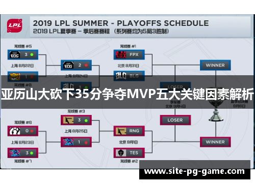 亚历山大砍下35分争夺MVP五大关键因素解析