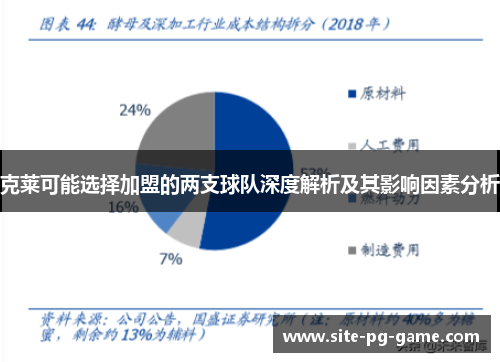 克莱可能选择加盟的两支球队深度解析及其影响因素分析
