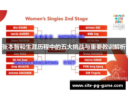张本智和生涯历程中的五大挑战与重要教训解析 张本智和生涯历程中的五大挑战与重要教训解析