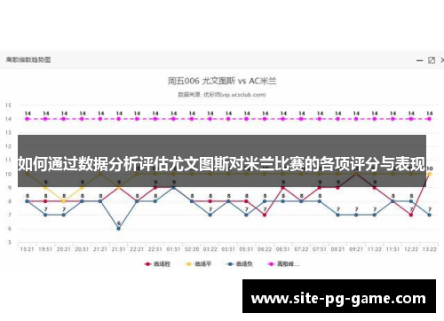 如何通过数据分析评估尤文图斯对米兰比赛的各项评分与表现