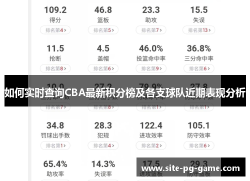 如何实时查询CBA最新积分榜及各支球队近期表现分析