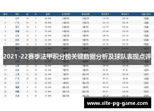 2021-22赛季法甲积分榜关键数据分析及球队表现点评