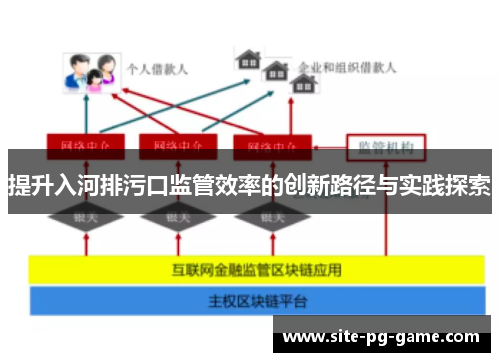 提升入河排污口监管效率的创新路径与实践探索 提升入河排污口监管效率的创新路径与实践探索