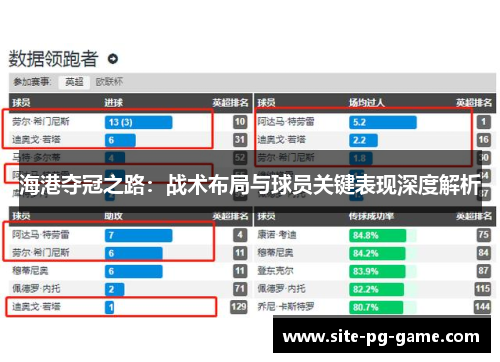 海港夺冠之路:战术布局与球员关键表现深度解析 海港夺冠之路:战术布局与球员关键表现深度解析
