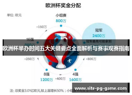 欧洲杯举办时间五大关键要点全面解析与赛事观赛指南