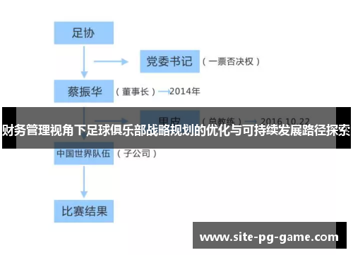 财务管理视角下足球俱乐部战略规划的优化与可持续发展路径探索 财务管理视角下足球俱乐部战略规划的优化与可持续发展路径探索