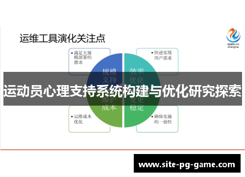 运动员心理支持系统构建与优化研究探索