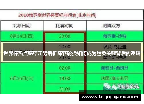 世界杯热点赔率走势解析阵容轮换如何成为胜负关键背后的逻辑 世界杯热点赔率走势解析阵容轮换如何成为胜负关键背后的逻辑