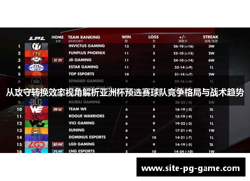 从攻守转换效率视角解析亚洲杯预选赛球队竞争格局与战术趋势 从攻守转换效率视角解析亚洲杯预选赛球队竞争格局与战术趋势