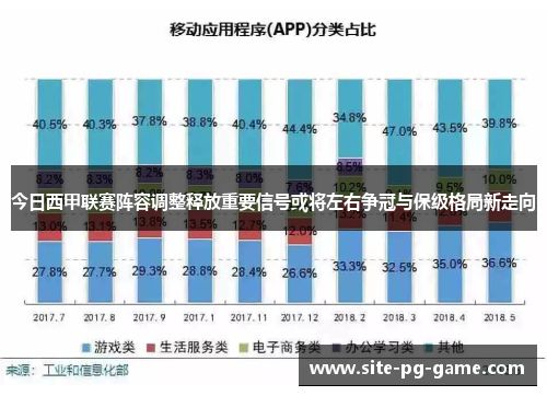 今日西甲联赛阵容调整释放重要信号或将左右争冠与保级格局新走向 今日西甲联赛阵容调整释放重要信号或将左右争冠与保级格局新走向